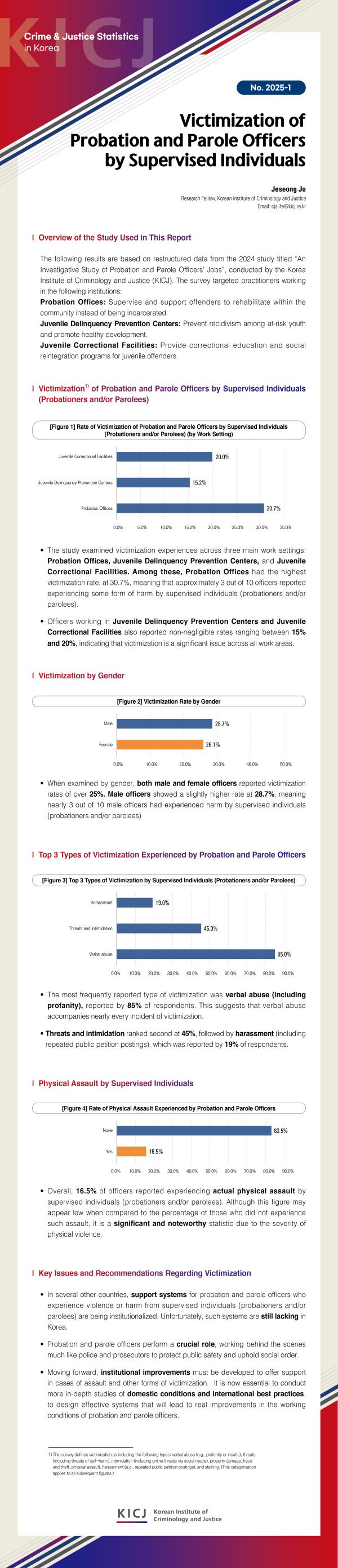 [CJSK] Victimization of Probation and Parole Officers by Supervised Individuals 사진