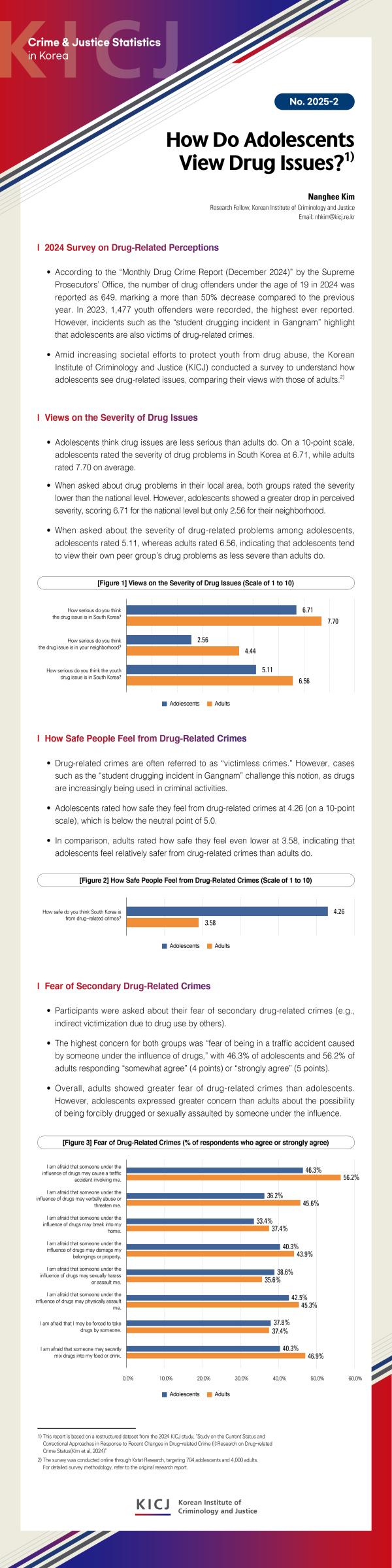 [CJSK] How Do Adolescents View Drug Issues? 사진