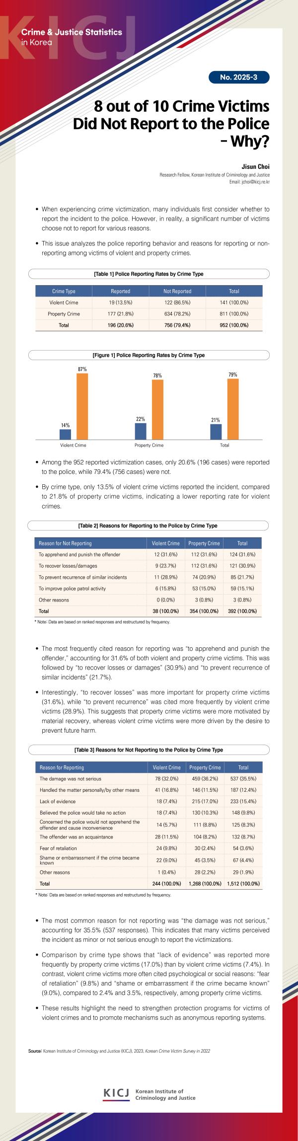 [CJSK] 8 out of 10 Crime Victims Did Not Report to the Police – Why? 사진