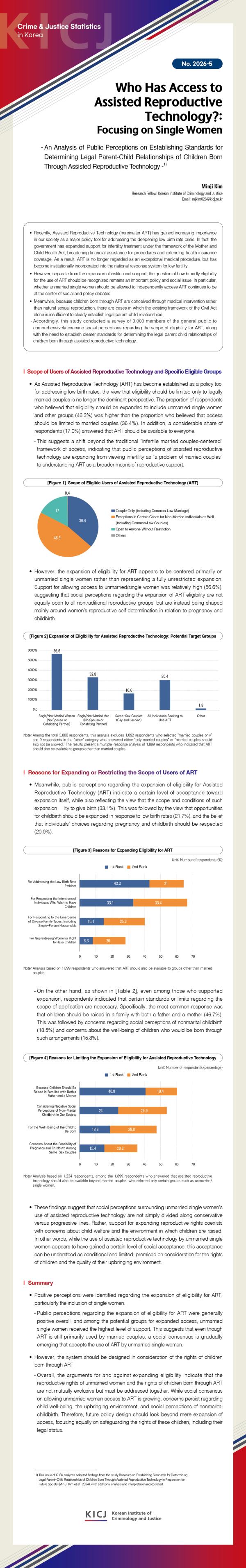 Who Has Access to Assisted Reproductive Technology Focusing on Single Women 사진