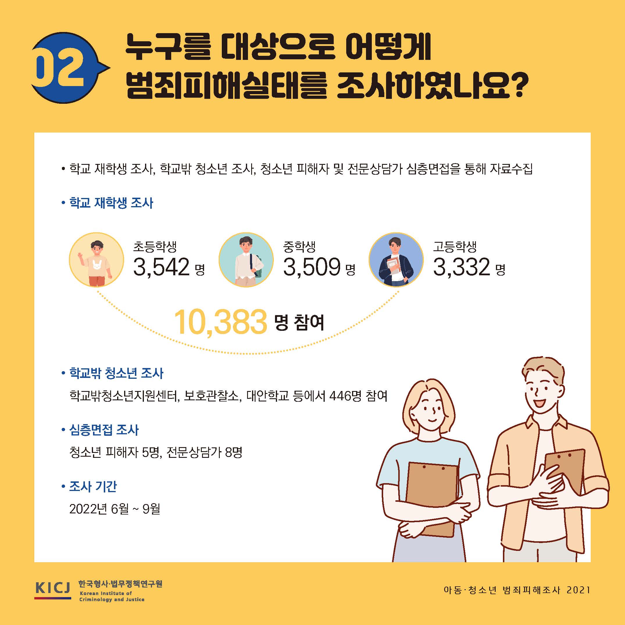 아동·청소년 범죄피해조사 2021 사진3