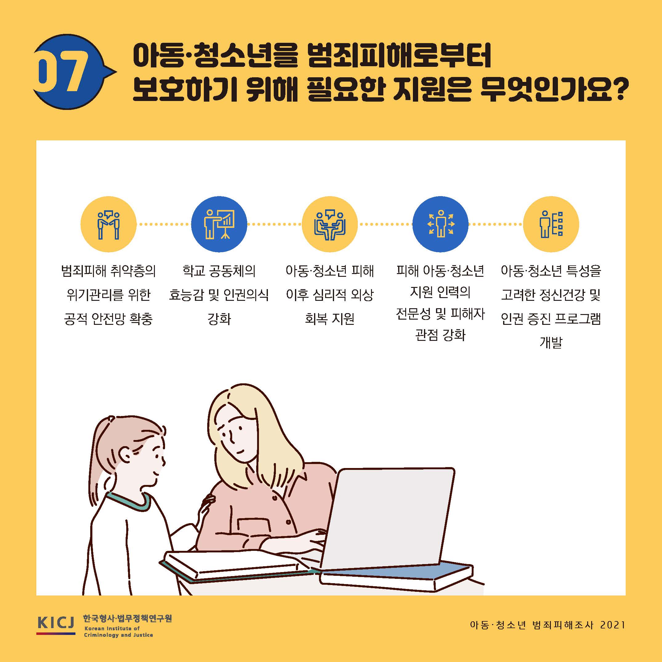 아동·청소년 범죄피해조사 2021 사진8