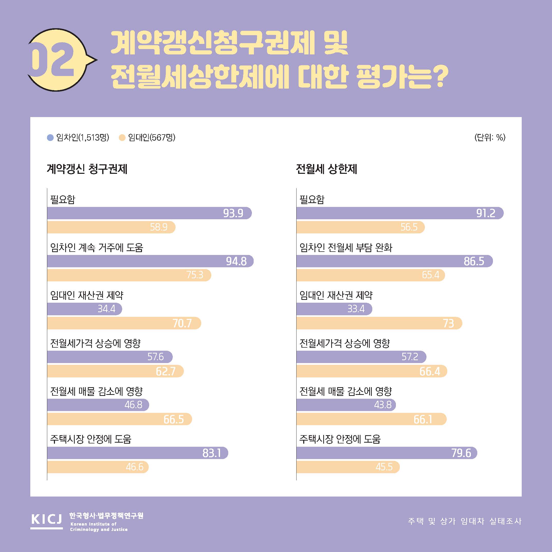 주택 및 상가 임대차의 현 실태 사진3