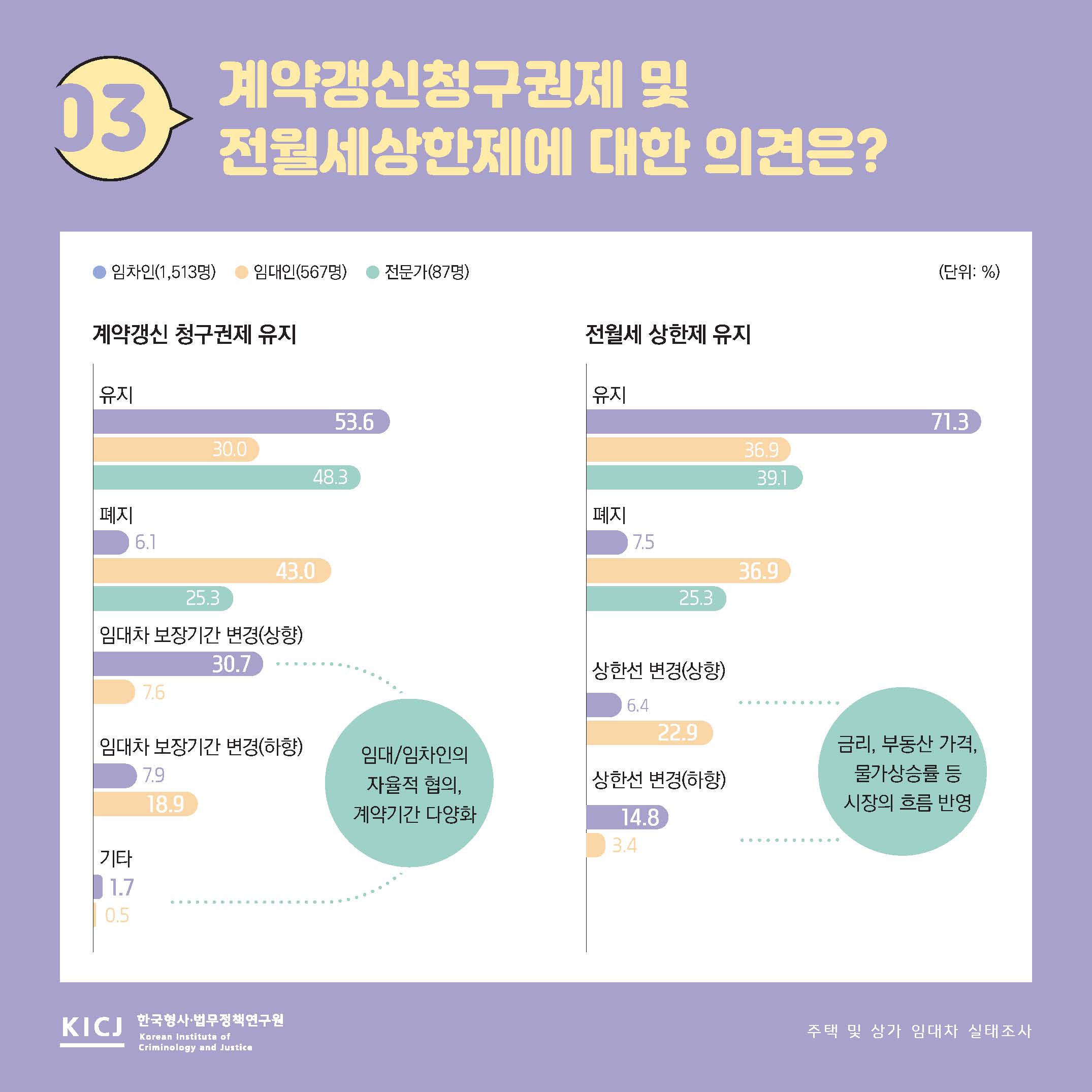 주택 및 상가 임대차의 현 실태 사진4