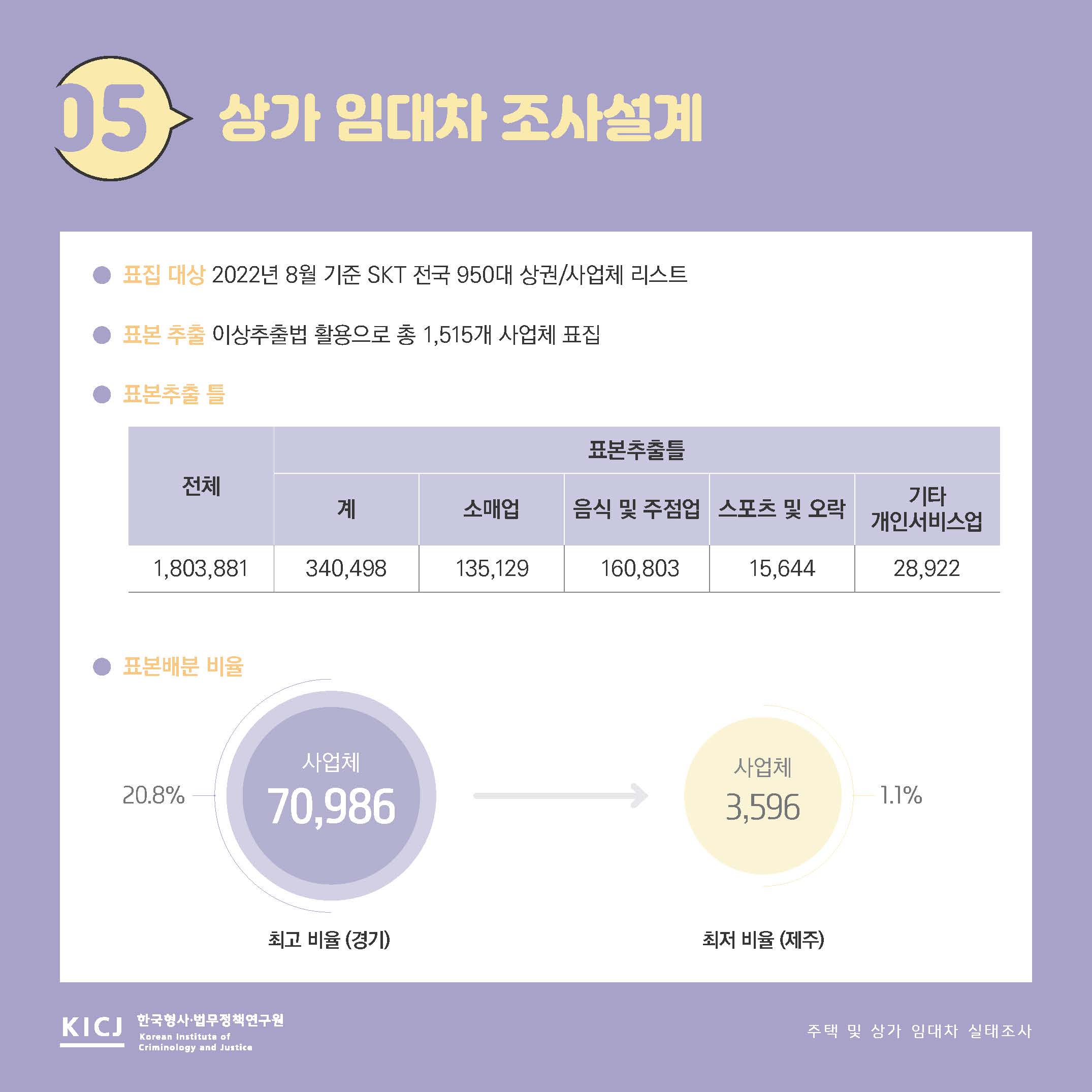 주택 및 상가 임대차의 현 실태 사진6