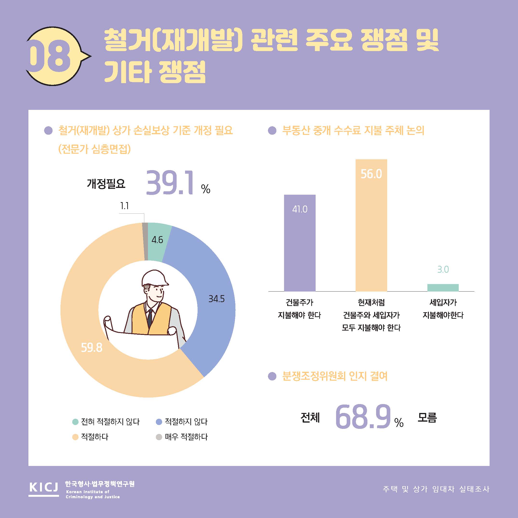 주택 및 상가 임대차의 현 실태 사진9