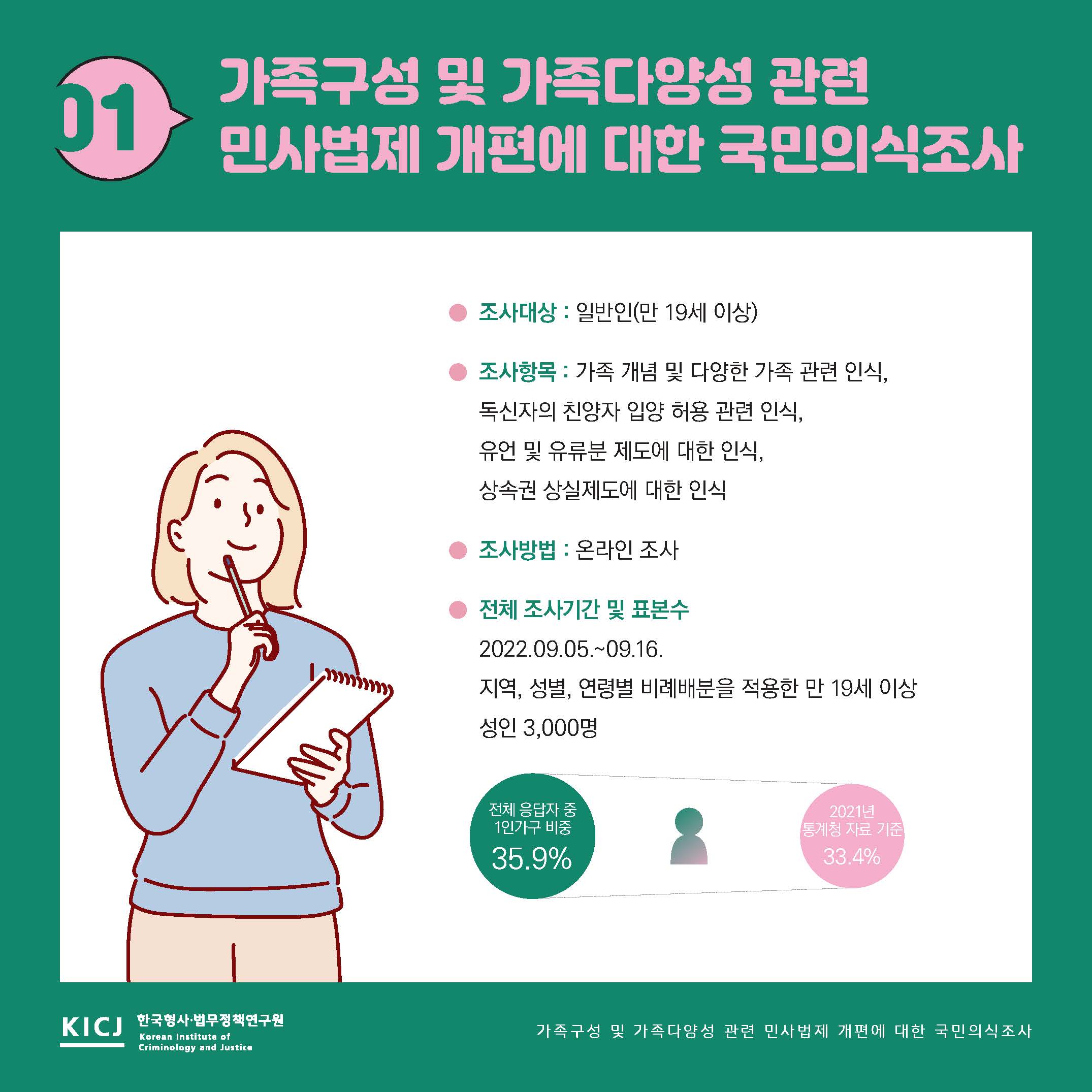 가족구성 및 가족다양성 사진2