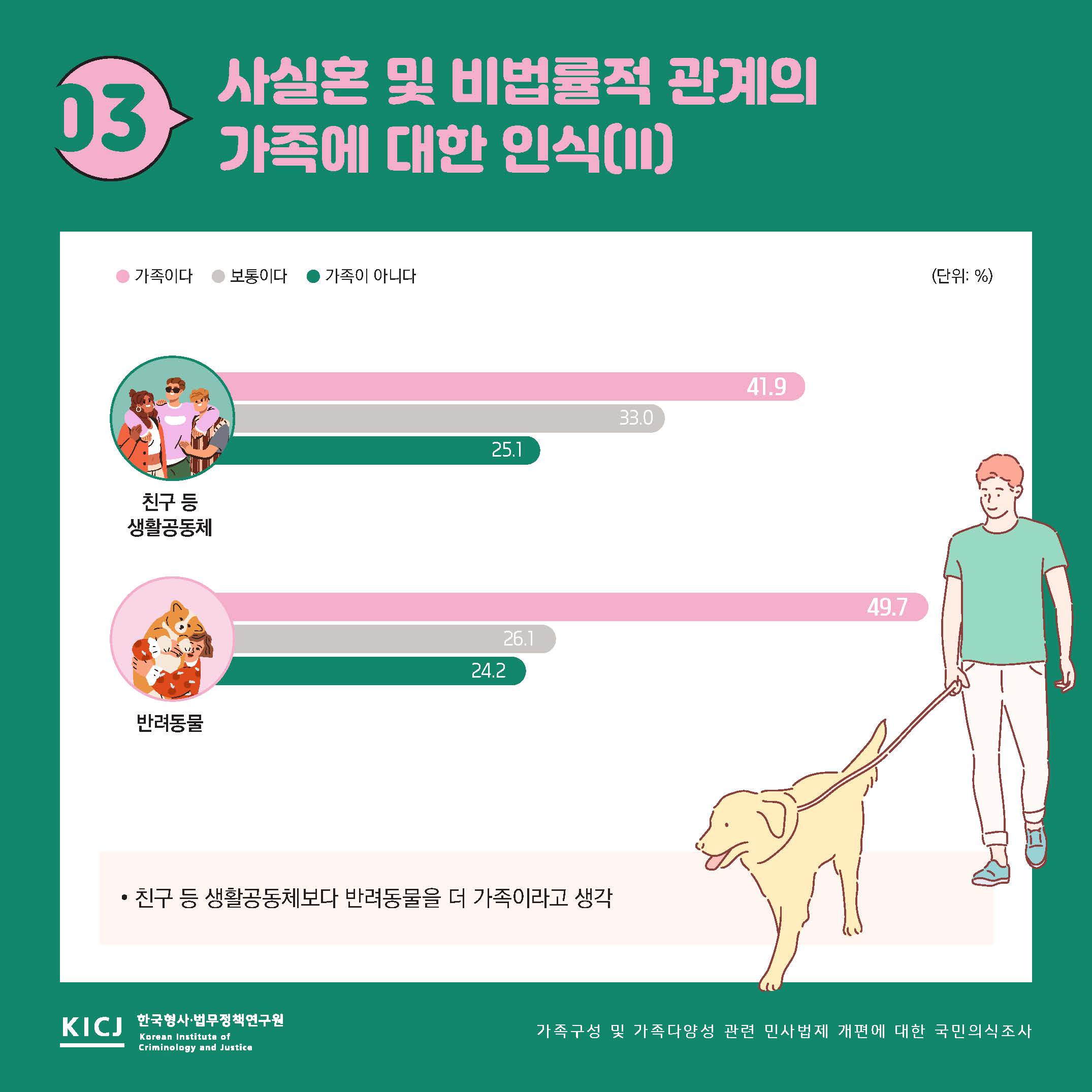 가족구성 및 가족다양성 사진4