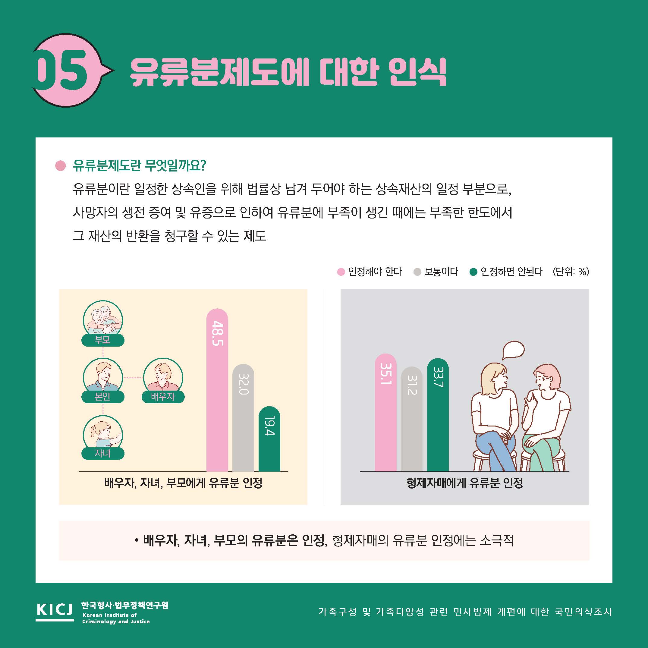 가족구성 및 가족다양성 사진6