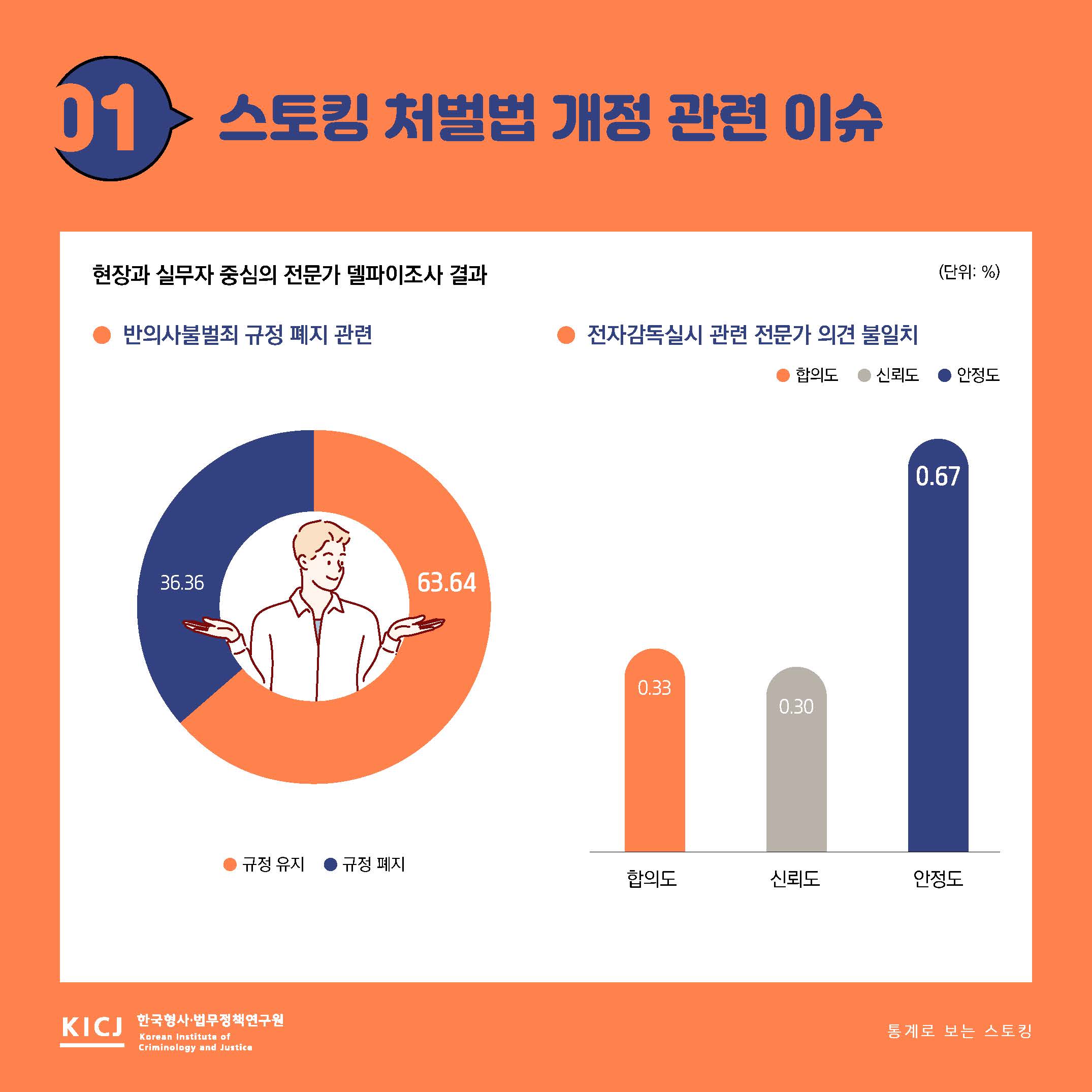 통계로 보는 스토킹 사진2