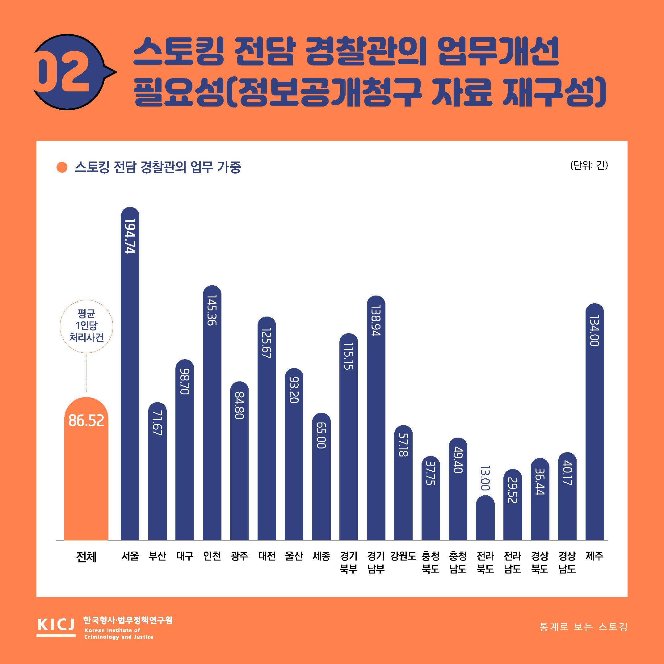 통계로 보는 스토킹 사진3