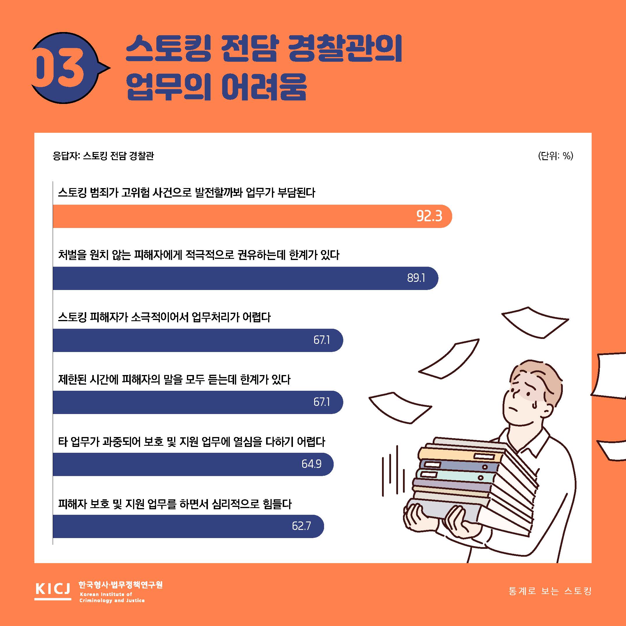 통계로 보는 스토킹 사진4