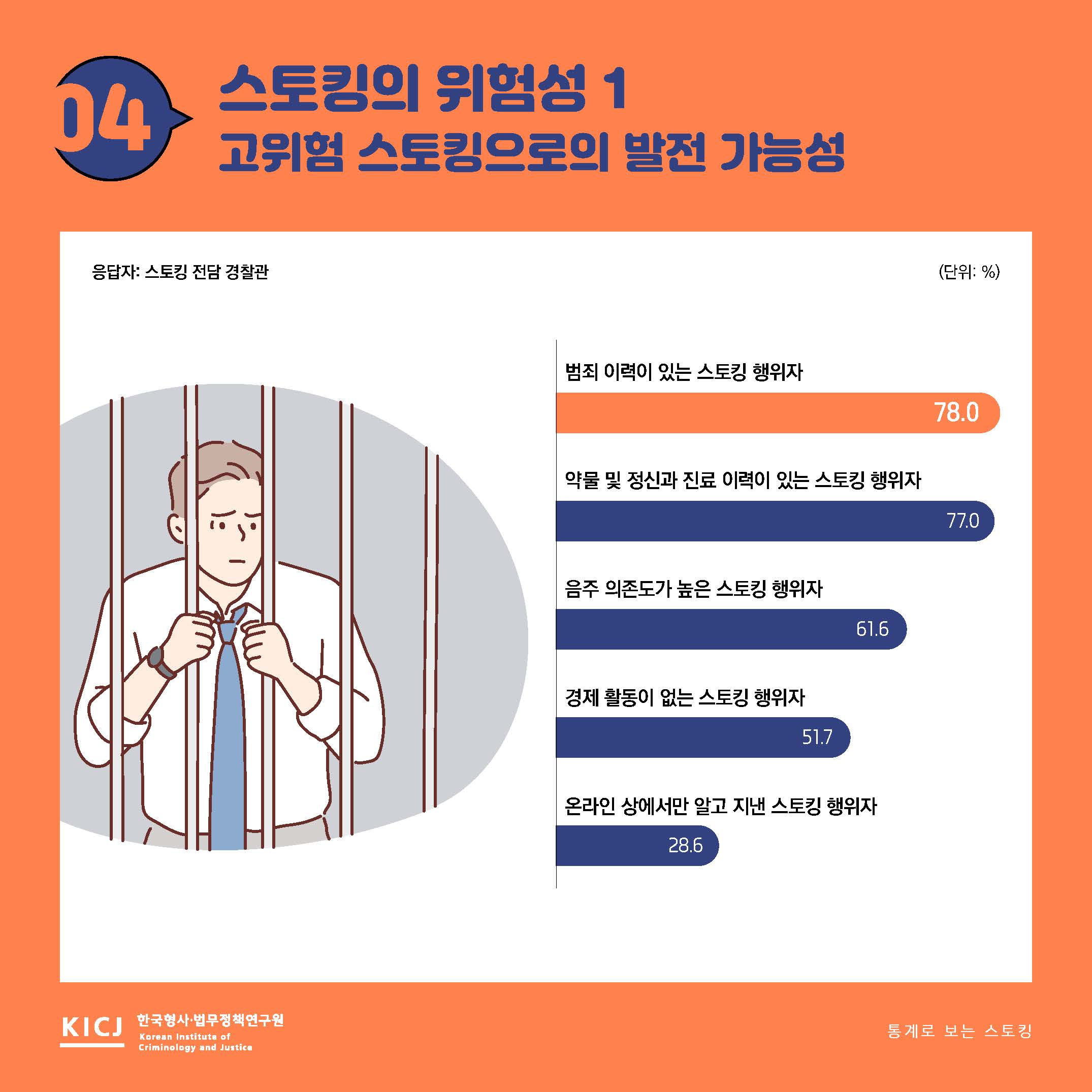 통계로 보는 스토킹 사진5