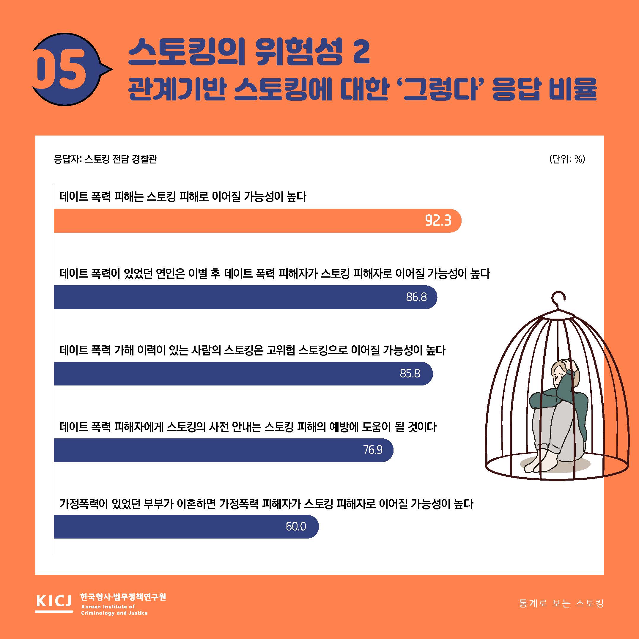 통계로 보는 스토킹 사진6