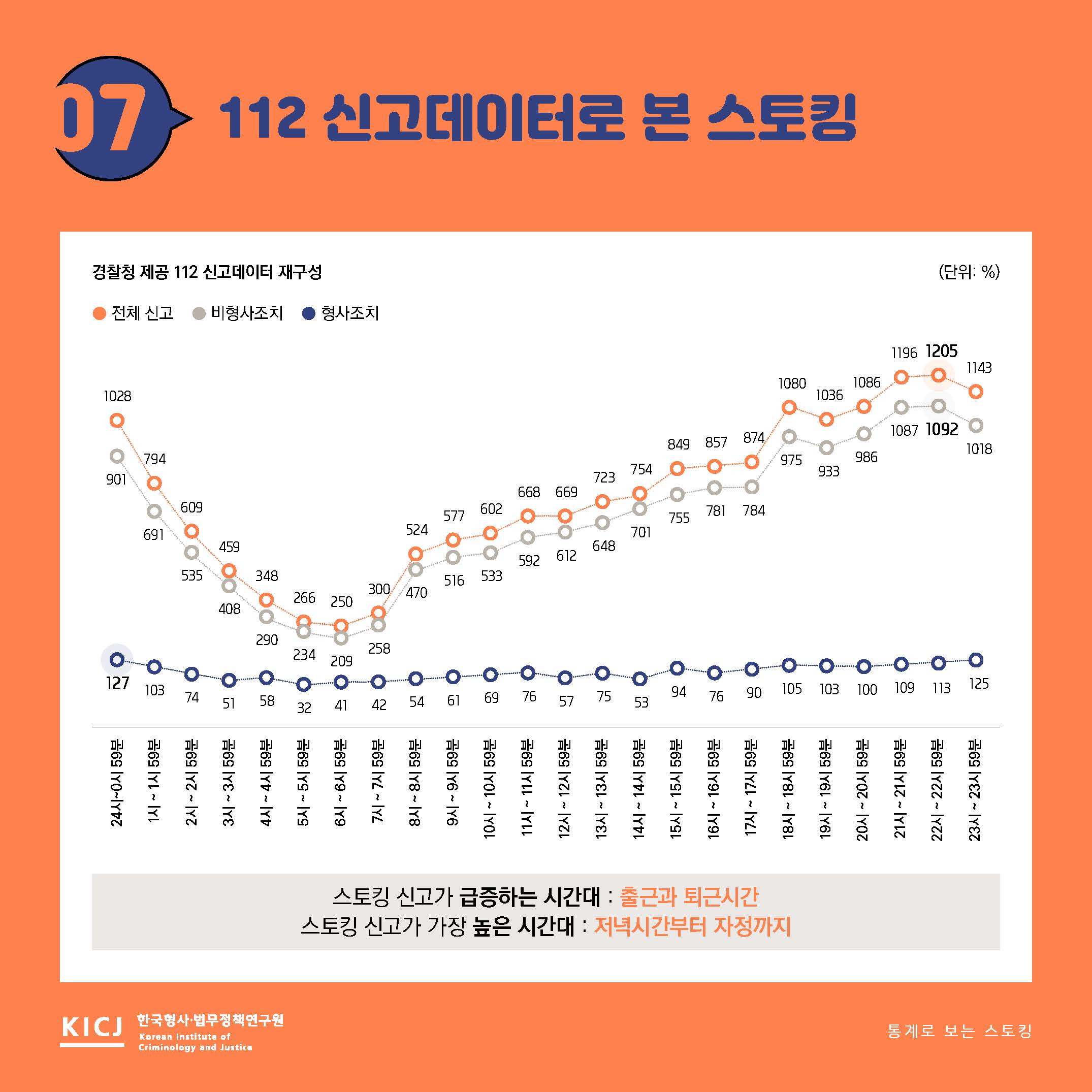 통계로 보는 스토킹 사진8