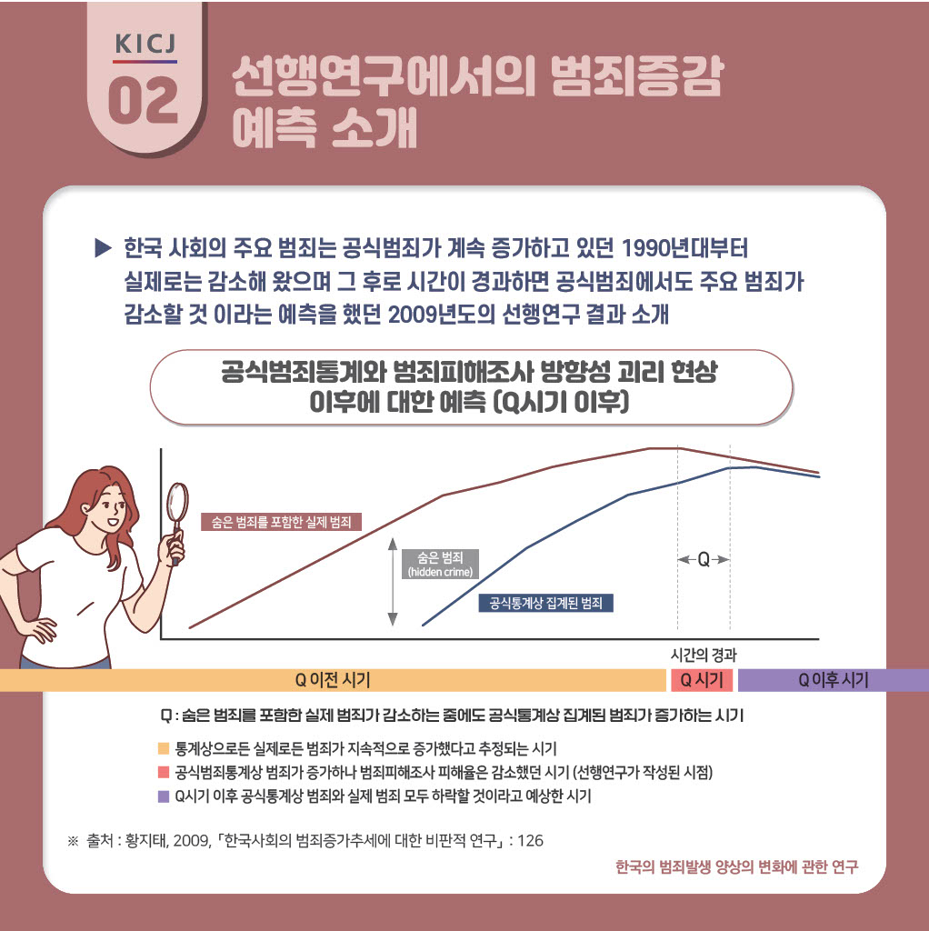 한국의 범죄발생 양상의 변화에 관한 연구 사진2