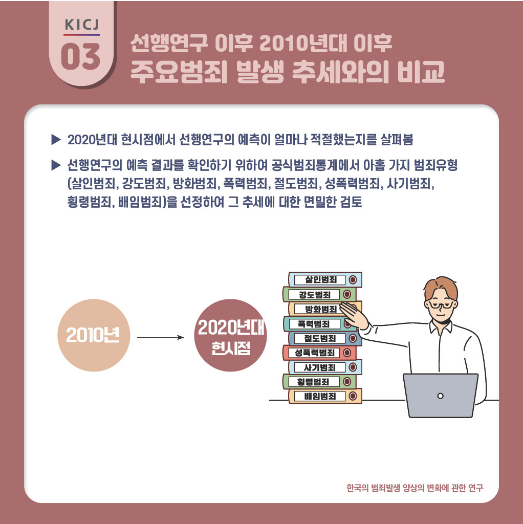 한국의 범죄발생 양상의 변화에 관한 연구 사진3