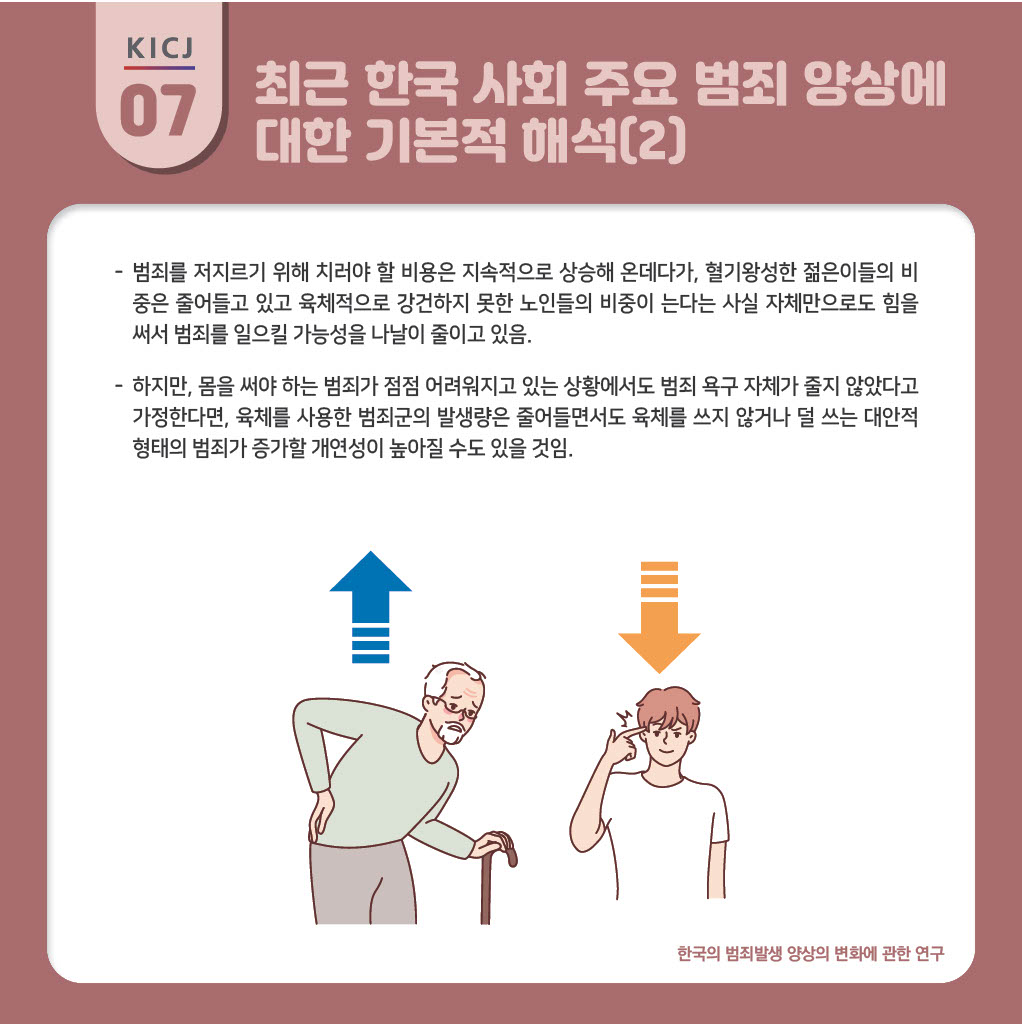 한국의 범죄발생 양상의 변화에 관한 연구 사진7