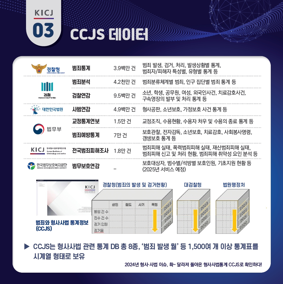 2024년 형사·사법이슈, 확~달라져 돌아온 형사사법통계 CCJS로 확인하다! 사진3