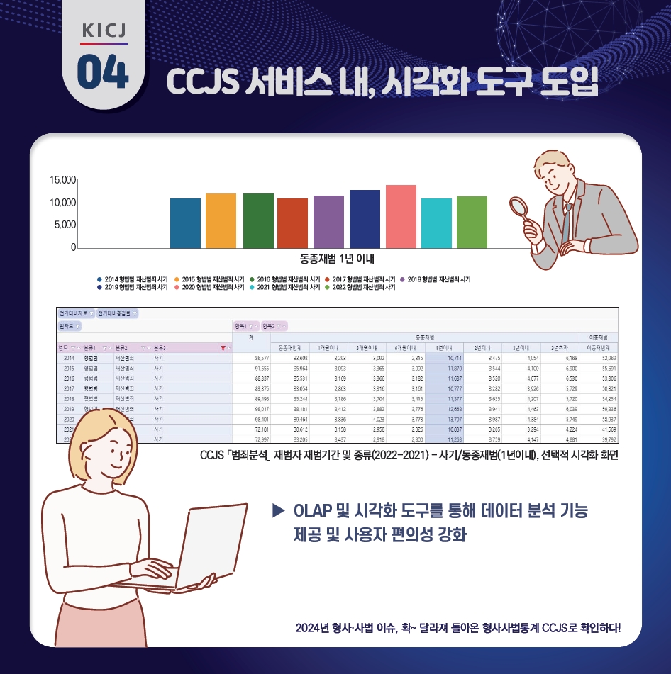 2024년 형사·사법이슈, 확~달라져 돌아온 형사사법통계 CCJS로 확인하다! 사진4