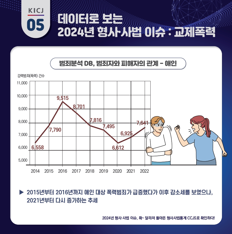 2024년 형사·사법이슈, 확~달라져 돌아온 형사사법통계 CCJS로 확인하다! 사진5
