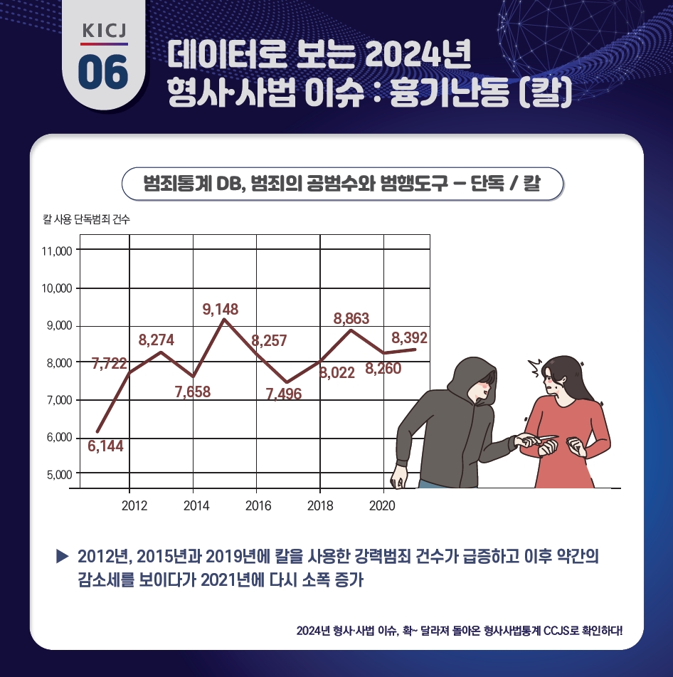 2024년 형사·사법이슈, 확~달라져 돌아온 형사사법통계 CCJS로 확인하다! 사진6