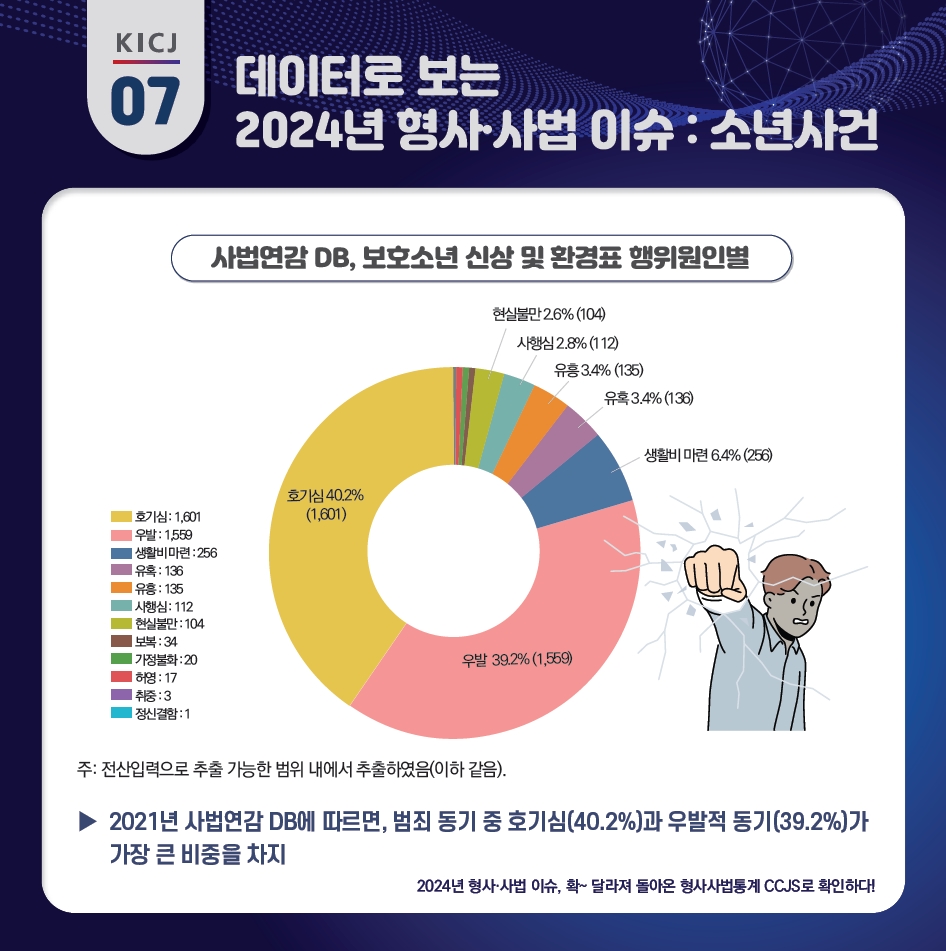2024년 형사·사법이슈, 확~달라져 돌아온 형사사법통계 CCJS로 확인하다! 사진7
