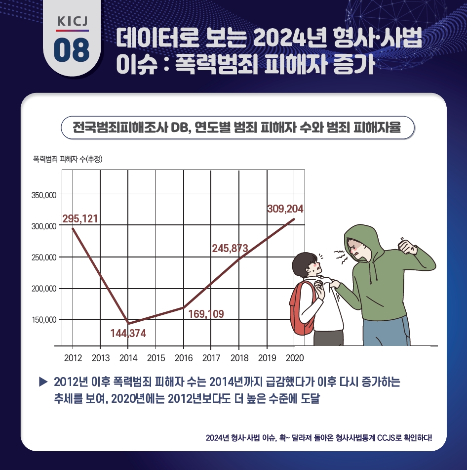 2024년 형사·사법이슈, 확~달라져 돌아온 형사사법통계 CCJS로 확인하다! 사진8