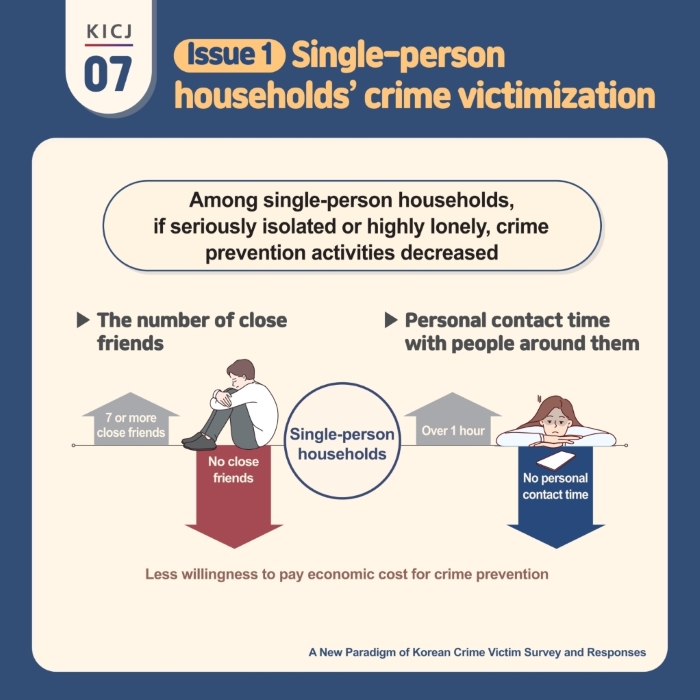 [Card News] A New Paradigm of Korean Crime Victim Survey and Responses 사진7