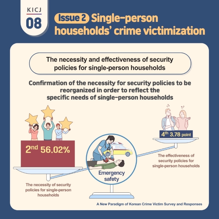 [Card News] A New Paradigm of Korean Crime Victim Survey and Responses 사진8