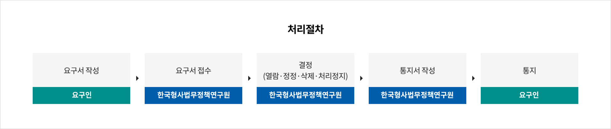 <그림01>