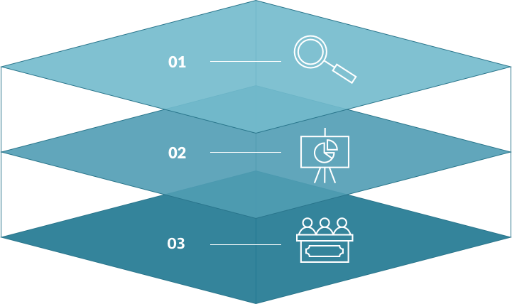 Key Functions list-image