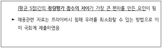 (평균 5점)간의 정량평가 점수의 차이가 가장 큰 편차를 만든 요인이 됨, 채용관련 자료는 프라이버시 침해 우려를 최소화 할 수 있는 방법으로 이미 국회에 제출하였음