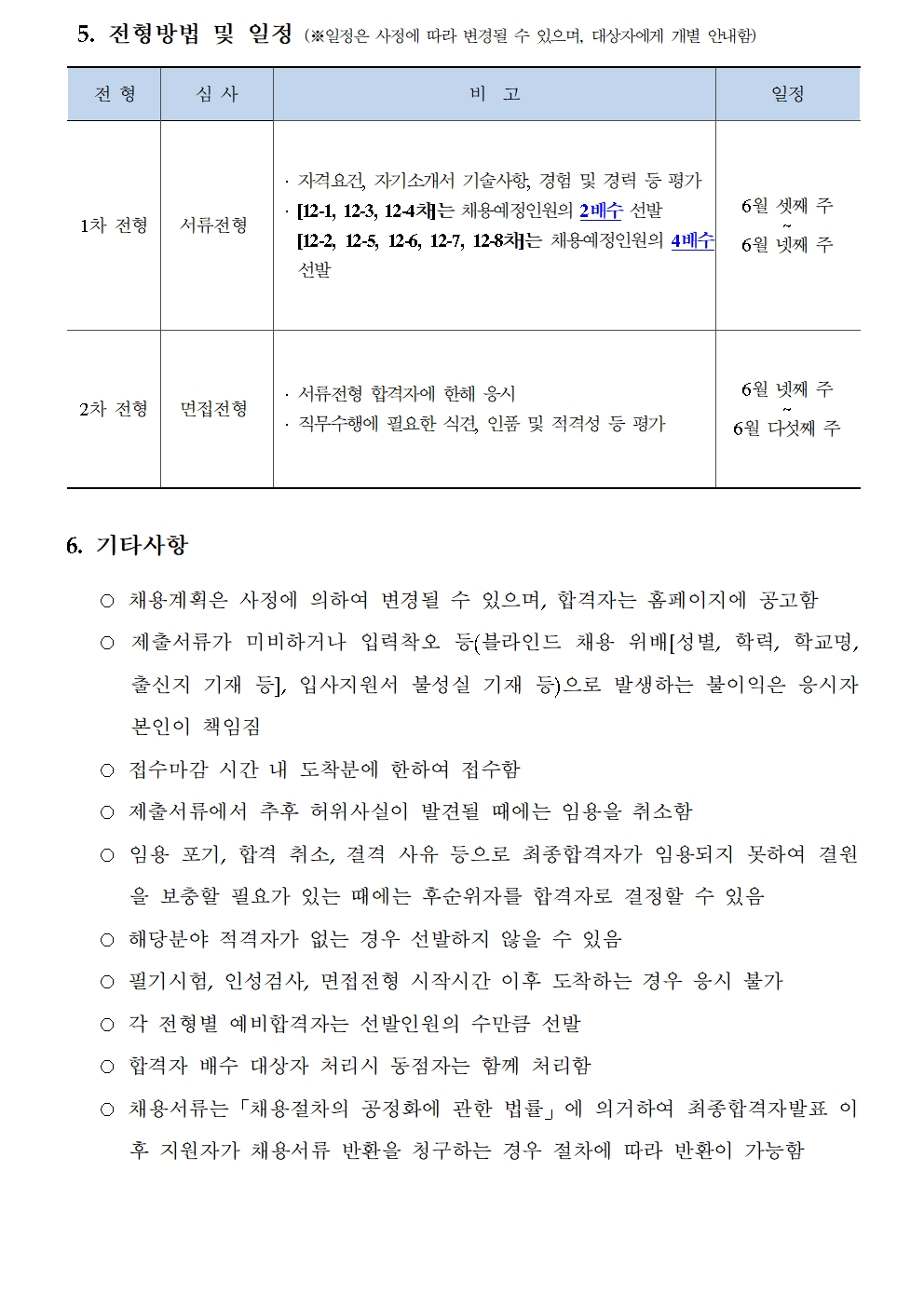 2023년도 제13차 채용공고 청년인턴에 관한 전형방법 및 일정, 기타사항에 대한 내용 : 자세한 사항은 하단 내용참조